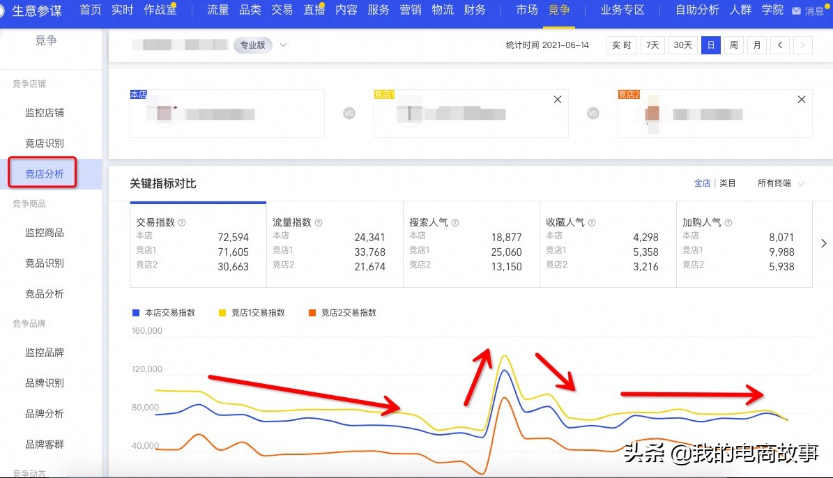 4800字淘宝纯干货分享，竞品分析操作，精准数据分析，赶紧收藏