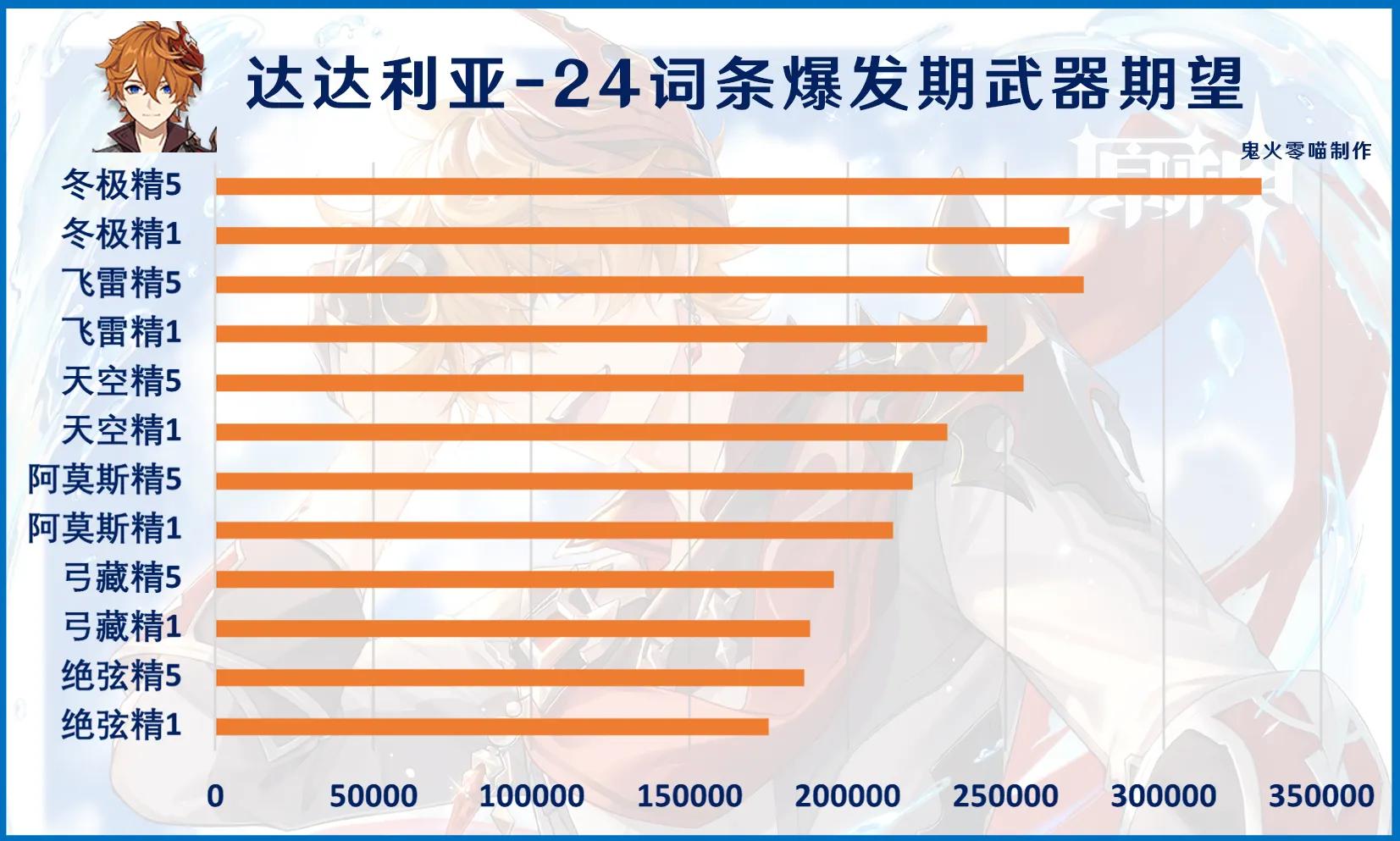 原神：2.2版本，新武器“冬极白星”测评