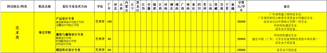 广州城市理工学院12617，这份填报指南你值得拥有