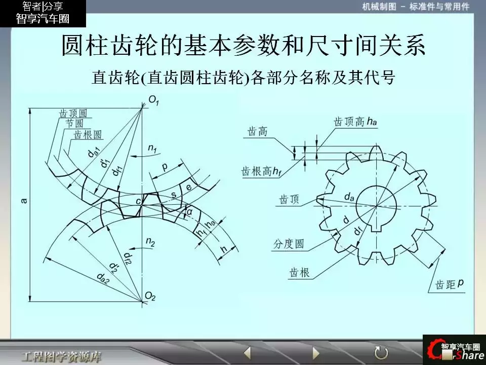 88页PPT详解标准件和常用件知识