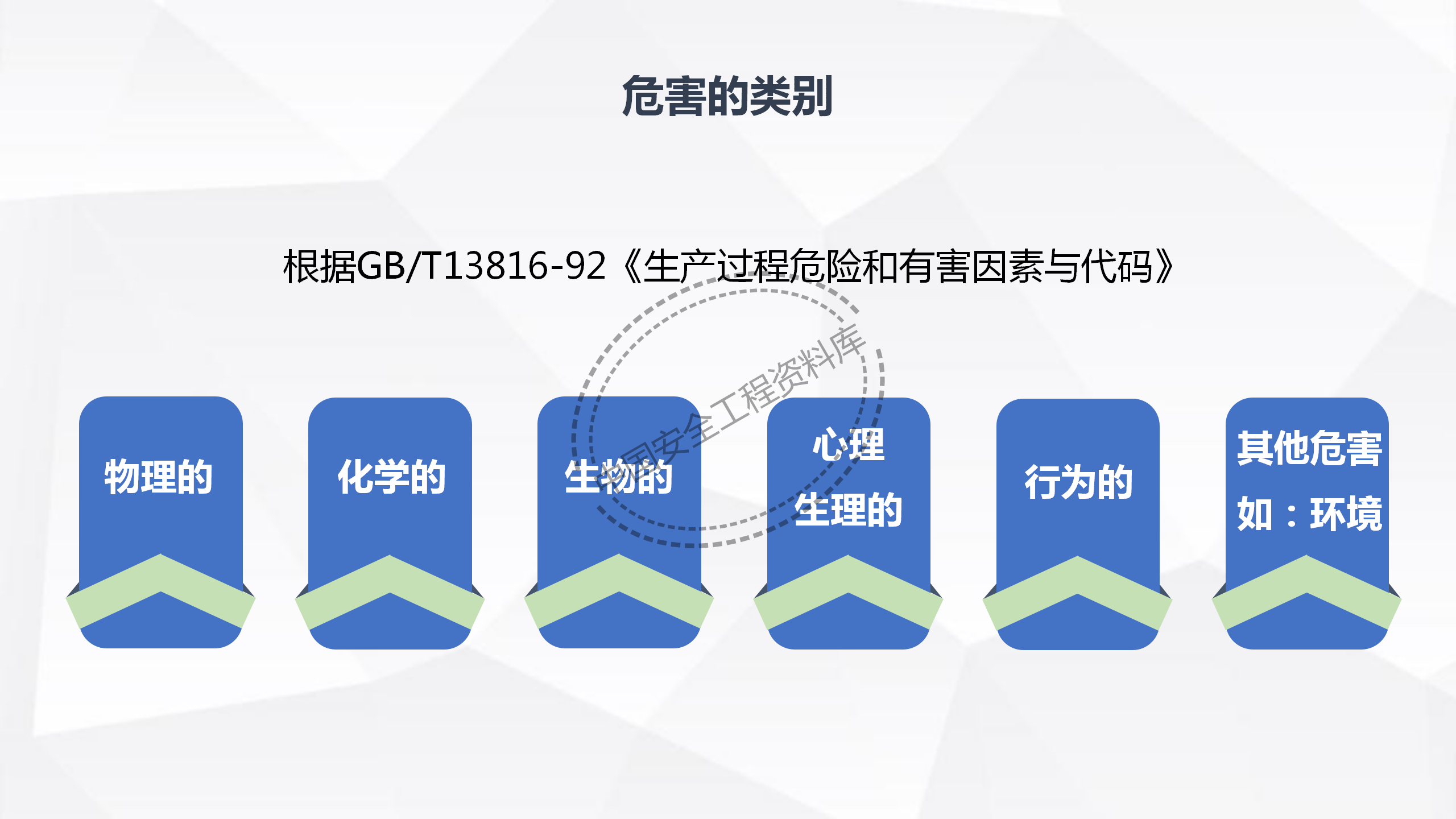 劳动防护用品使用规范及作业风险控制PPT（102页）