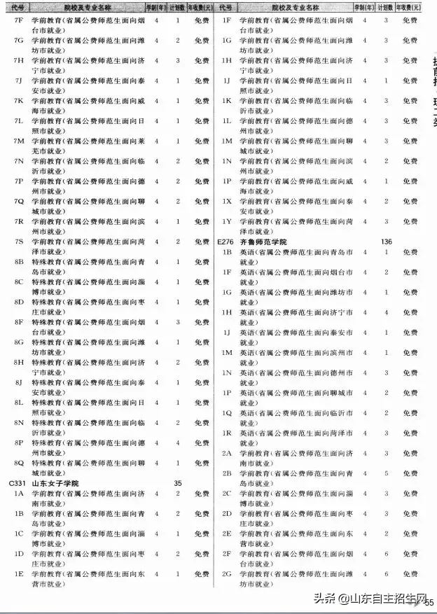 什么是提前批？提前批次院校的问题汇总