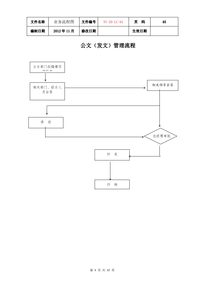 公司各项业务流程图