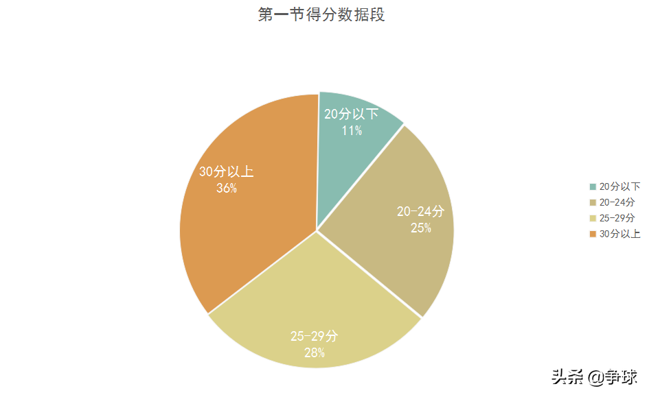 nba篮球比赛一节多长时间(「深度」近5年NBA总决赛的数据分析及NBA发展趋势特点)