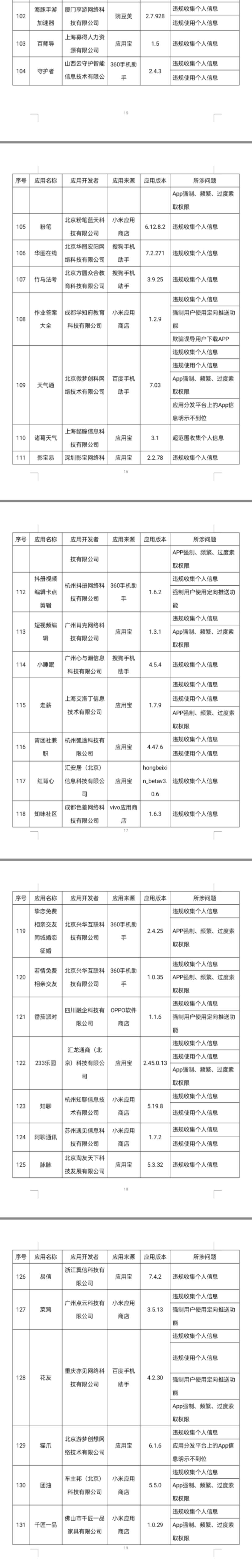 131款侵害用户权益软件遭通报 悟空理财和万达2款APP在列