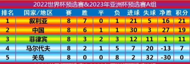 22年世界杯40强赛(2022年世界杯亚洲区预选赛40强小组赛下篇（中国国家队）)