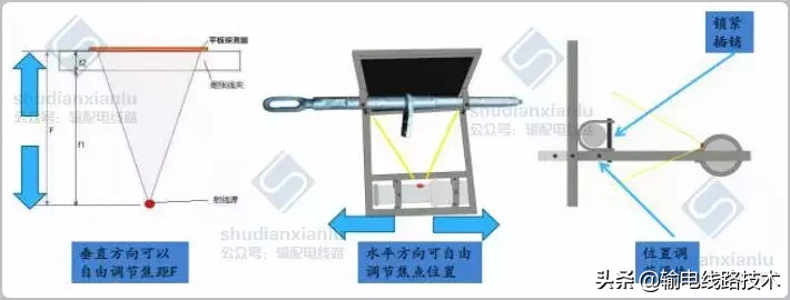 输电线路金具压接质量X射线检测及检测典型缺陷图