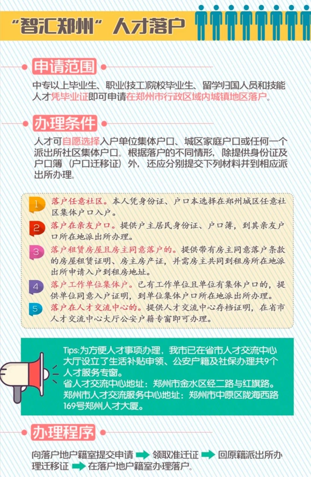 2019郑州限购政策/非郑州户籍人才购房政策/首付具体要求