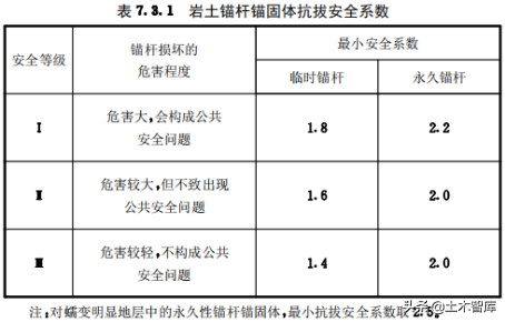 漫谈抗拔锚杆（索）形式及其设计计算方法