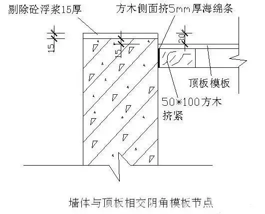 模板施工总是做不好？看这一篇文章就够了！