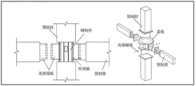 干货分享｜预制梁柱连接节点三大形式