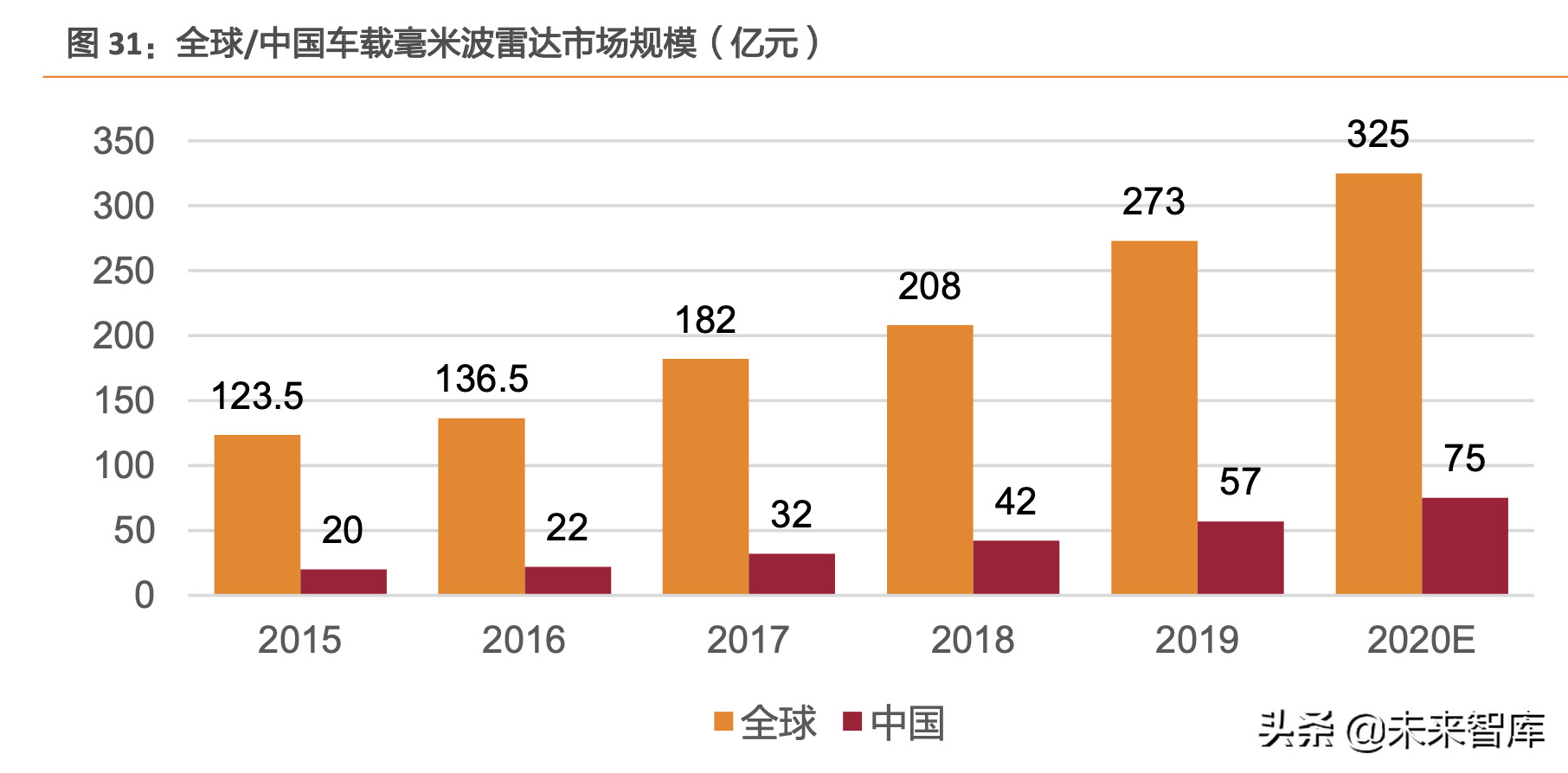 汽车半导体行业深度研究：硅含量拆解分析