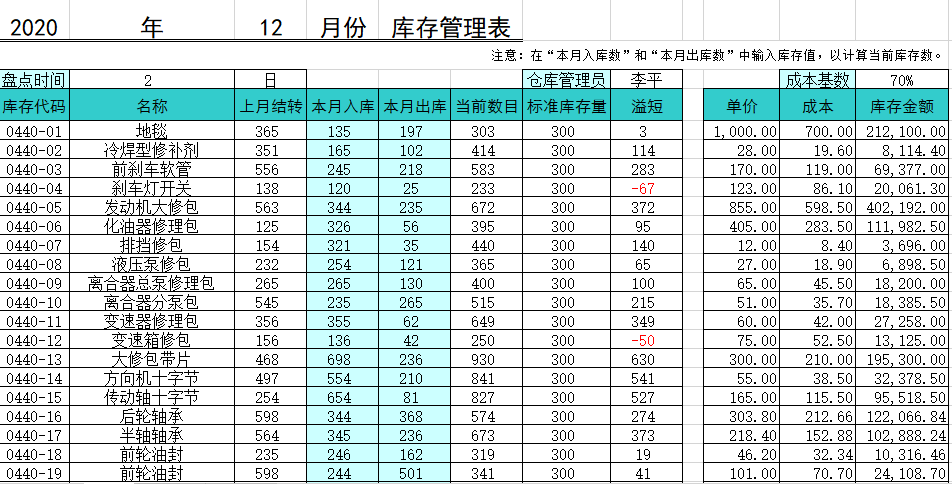 2020财务部常用表格汇总大全：肯定是很多会计、出纳都在找