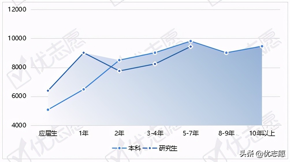 心理学专业招生、升学、就业全面分析