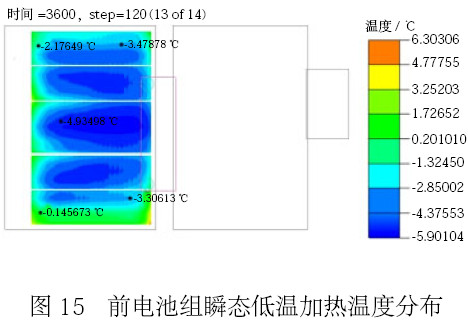 用 Icepak 软件分析并验证某纯电动轿车 电池组热管理系统