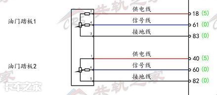 这些卡车限速、动力不足的故障，看你能解决几个？