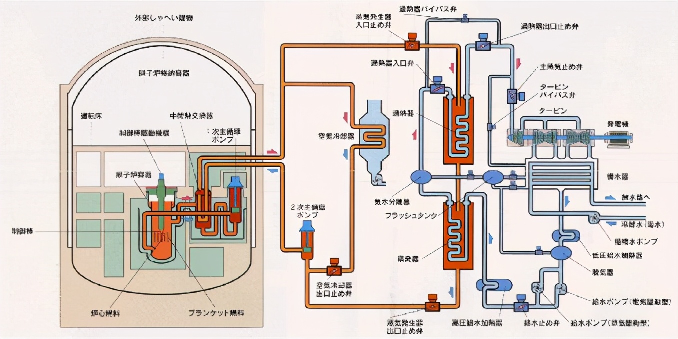 恶心日本30年的文殊核反应堆事件,2名负责人自杀,损失100亿美元