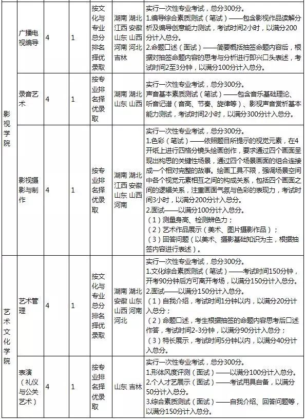 云南艺术学院2020年普通本科招生简章