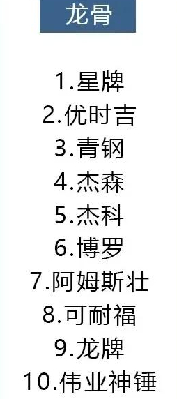 14種材料十大品牌排行，裝修選材料看這就對了