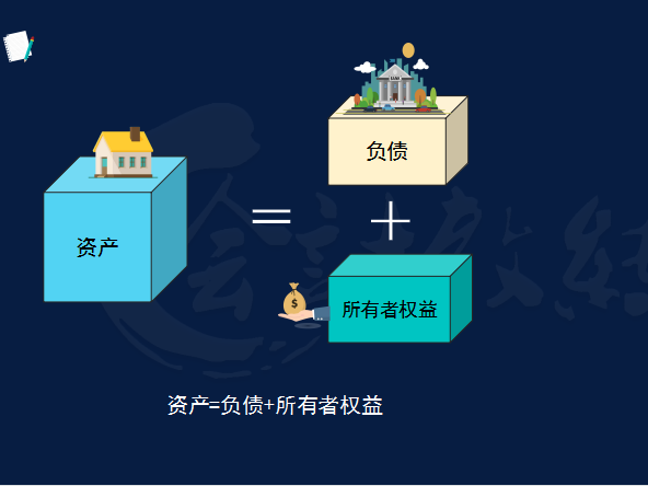 不懂财务报表的会计算什么会计，两小时教你读懂财务报表，干货