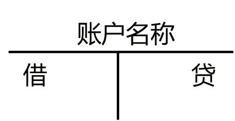一起来学2020年初级会计实务——会计科目和借贷记账法