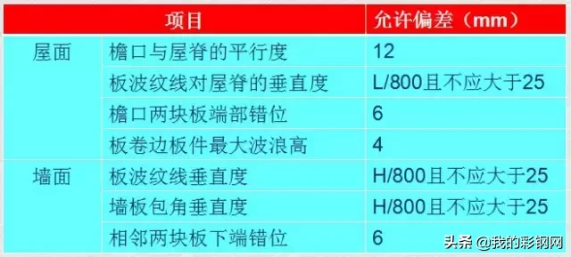 装配式金属面硬泡聚氨酯夹芯板施工方法