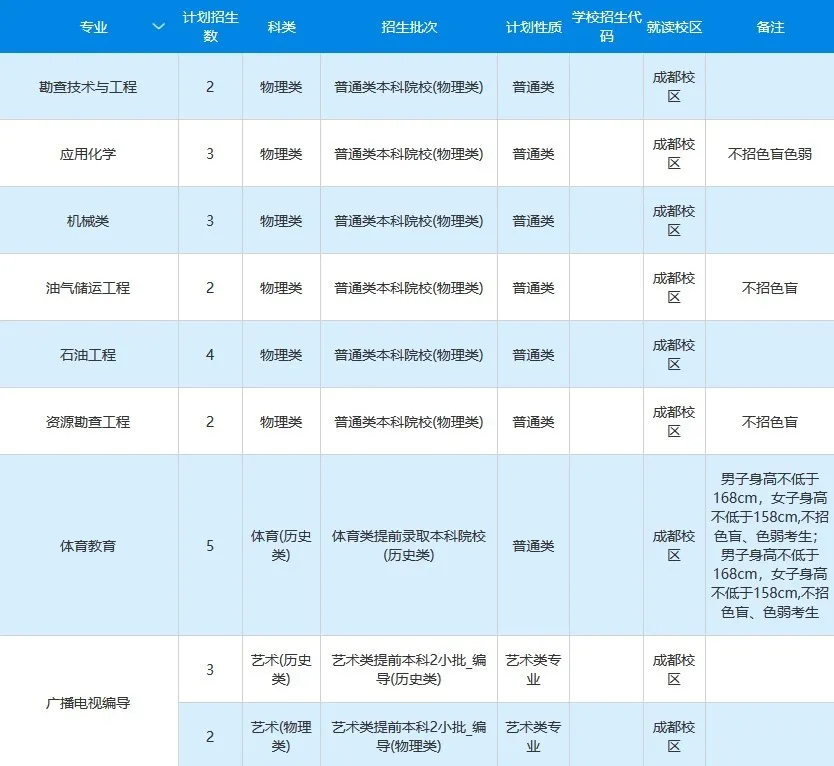 高考各分数段可报大学一览表！一本线上考生必看