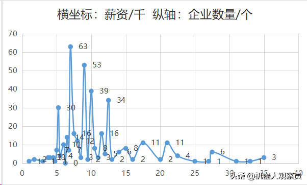 基恩士招聘（大数据分析）