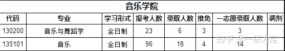 22考研——苏州大学考情分析