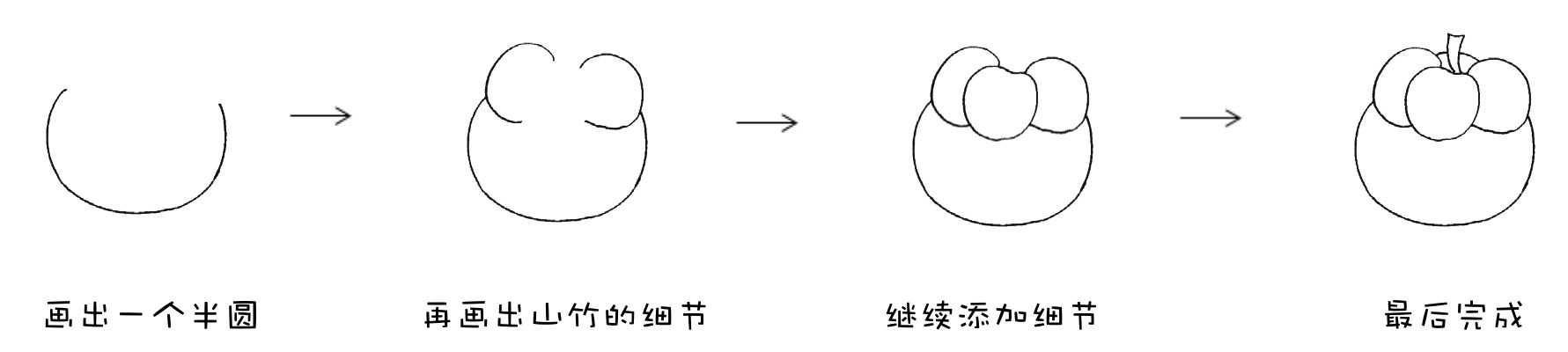 饭菜简笔画（饭菜简笔画图片大全）-第5张图片-欧交易所