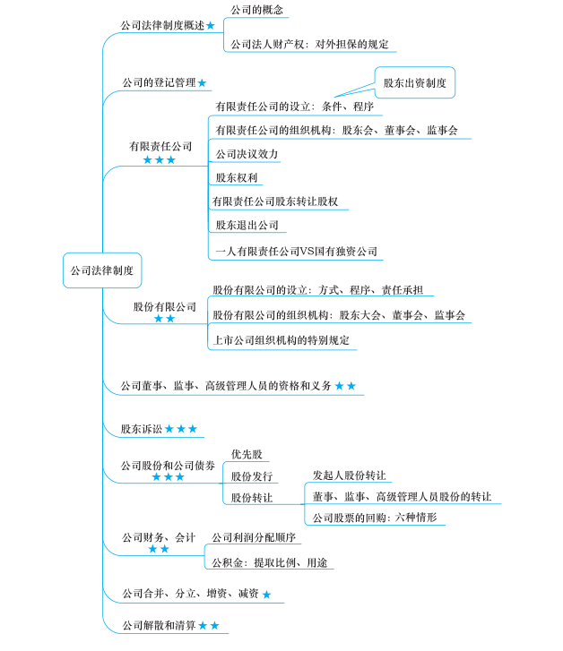 2020中级稳了：3科经典押题卷，万变不离其宗，临门一脚