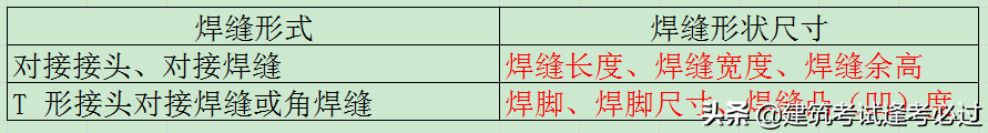 二建机电通关宝典一