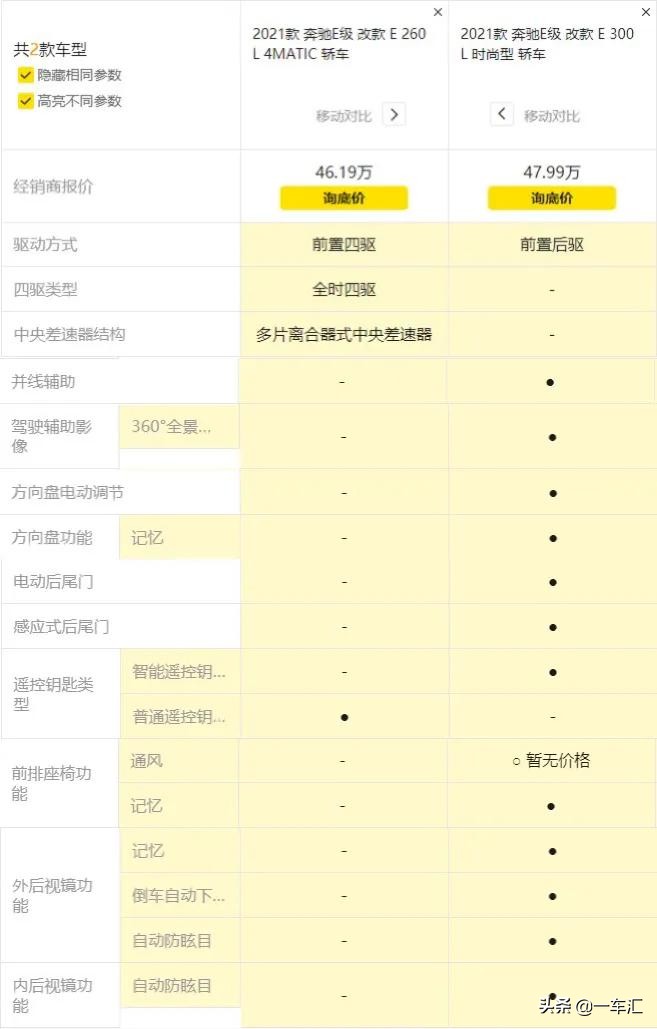 奔驰E级购车指南，首推E300L时尚型，商务接待豪华型也不错
