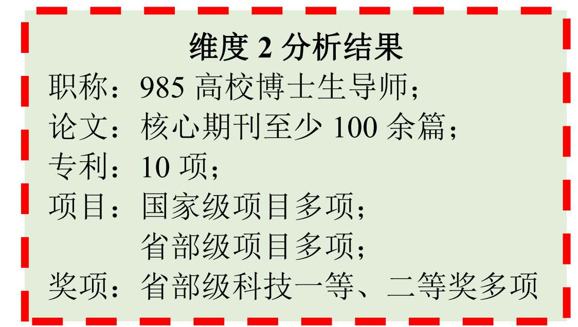 20年前博士毕业放弃985教职，如今回到地方二本，这规划错了吗？