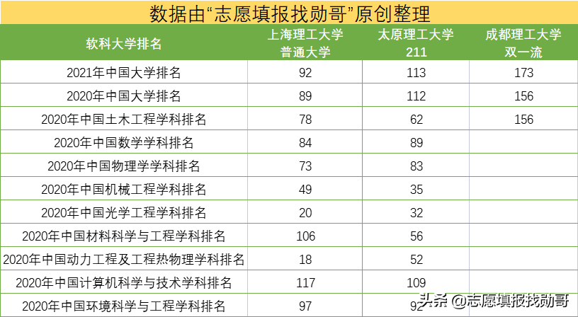 妥妥的潜力股！上海这所大学，实力强口碑好，有望冲击“双一流”