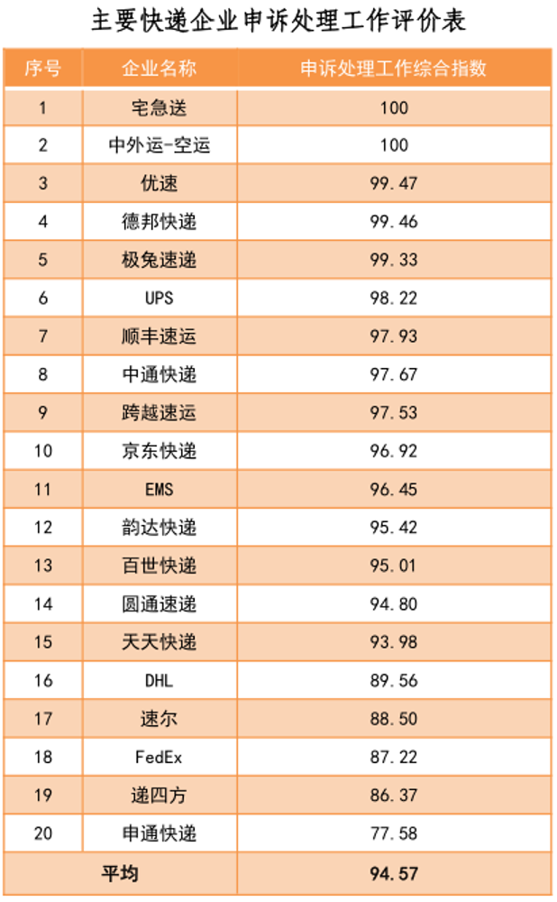 邮政特快专递有多快（邮政特快专递省内多久）-第1张图片-华展网