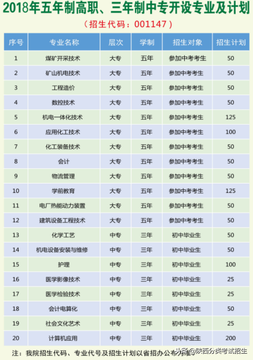 魅丽校园行之-榆林职业技术学院
