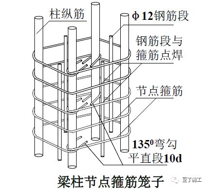 混凝土结构施工工艺及操作要点