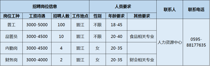 盼盼食品有限公司招聘（泉州市多家重点企业招聘开启）