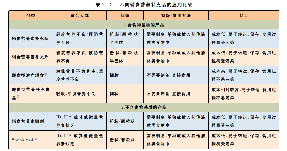 夏天不补锌，俩月瘦三斤？宝宝夏天补锌的误区，你踩了几个？