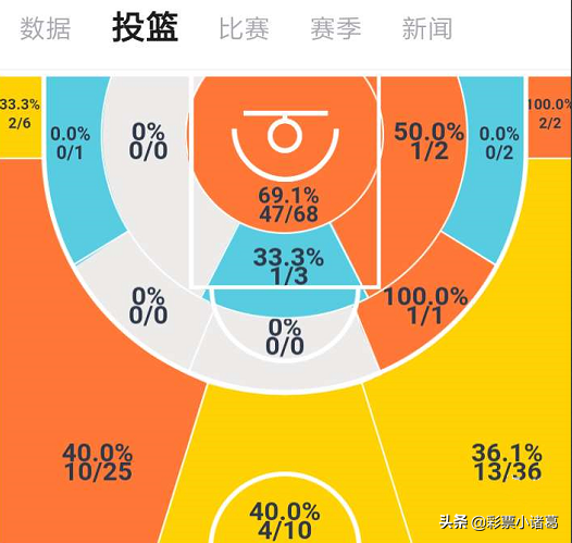 仅用一场比赛就征服球迷(深度：仅用27场比赛就征服球迷，陈培东靠什么赢得了巩晓彬信任？)