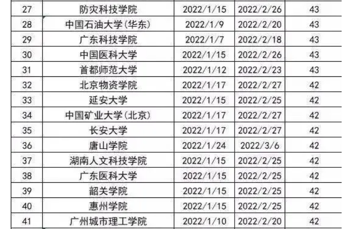 2022年高校寒假时间出炉，最长假期59天，同时还有一个“坏消息”