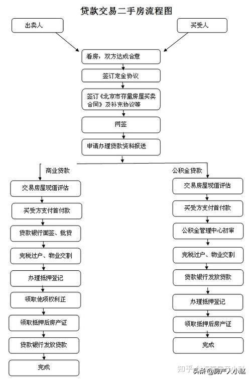 房屋契税怎么算,房屋契税怎么算首套房