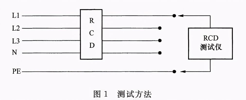 建筑电气工程安装之三动力、控制柜（箱）安装技术要求