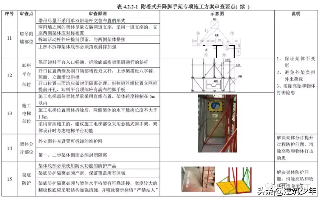 附着式升降脚手架，看完这篇全弄懂了