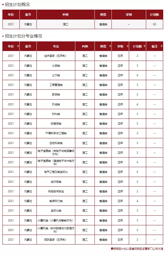 高考各分数段可报大学一览表！一本线上考生必看