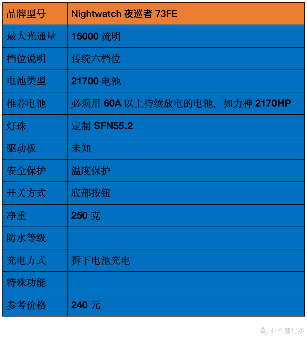 最亮的手电筒是什么牌子（2021强光手电选购经验）