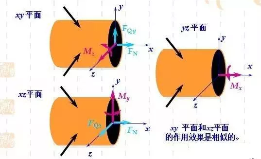 材料力学图文全解析