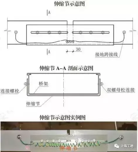 「水电工程」超标准水电安装工程，值得一看