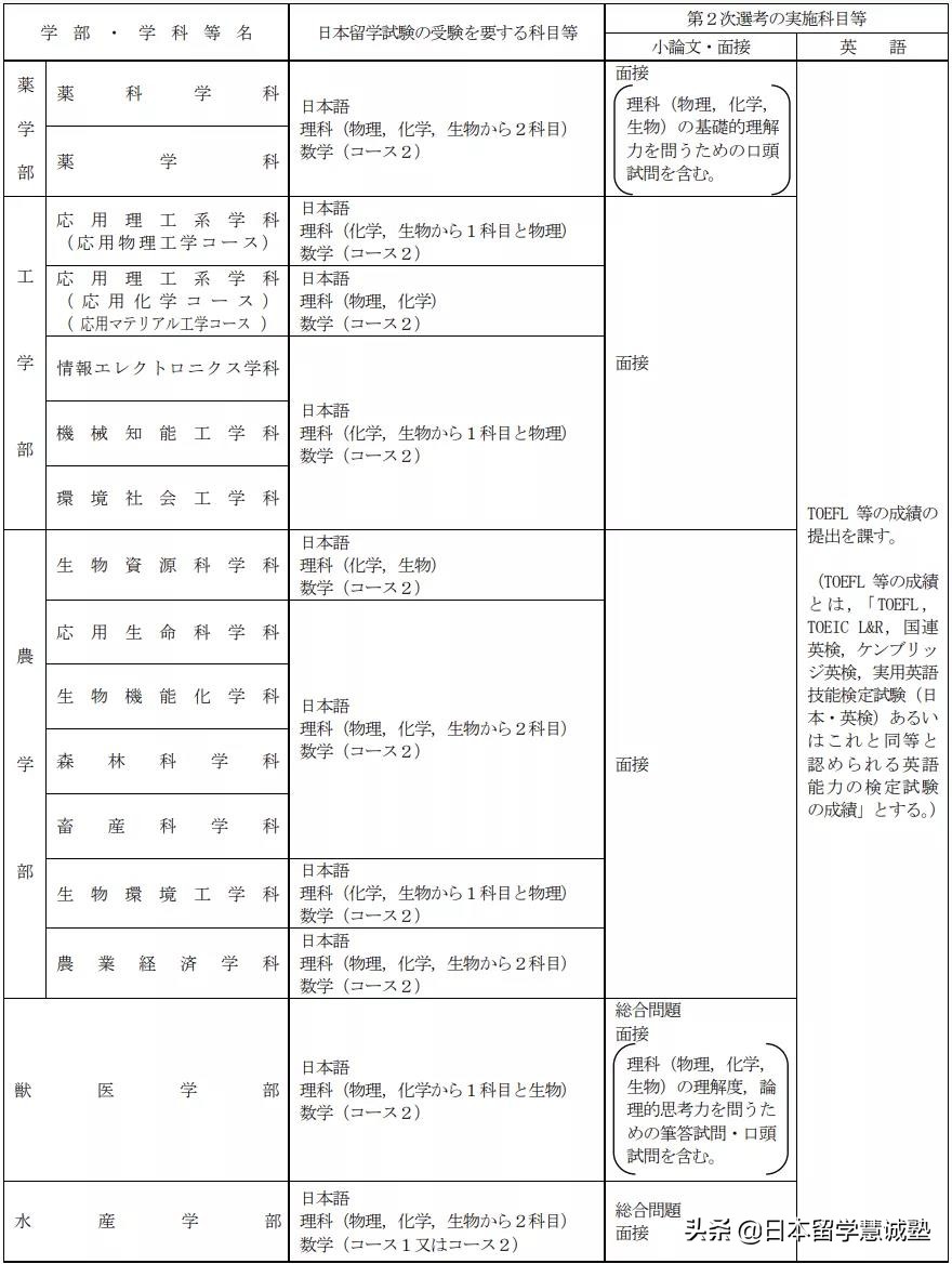 日本留学出愿指南：北海道大学